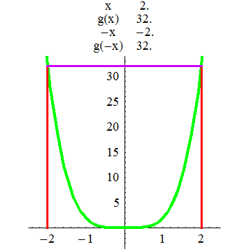 [Graphics:../HTMLFiles/A Lyceum, Studying functions_162.gif]